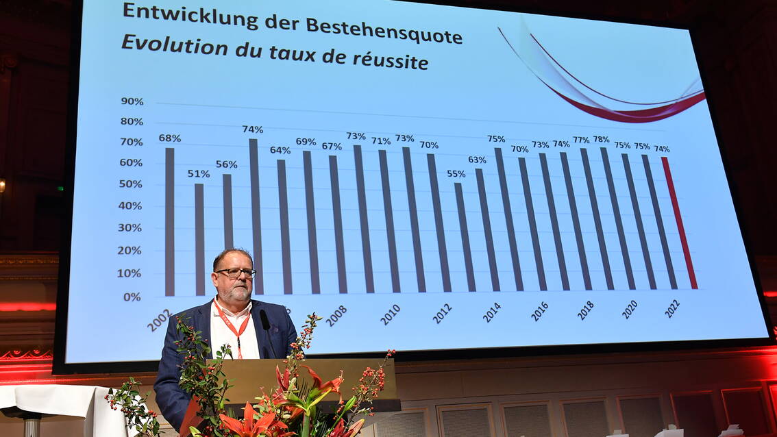 Christian Gross, Präsident der Prüfungskommission Berufsprüfung